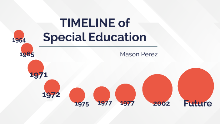 Timeline of Special Education by Mason Perez on Prezi