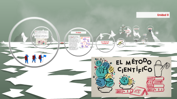 El método científico by Gabriela Rocio Pinto Leaños on Prezi