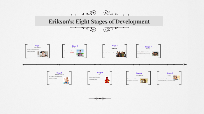 Erikson's: Eight Stages of Development by Laurae North on Prezi