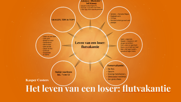 Het leven van een loser: een flutvakantie by Megan Teheux on Prezi