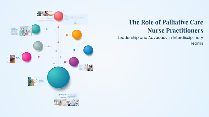 The Role of Palliative Care Nurse Practitioners by Gage Hannah on Prezi
