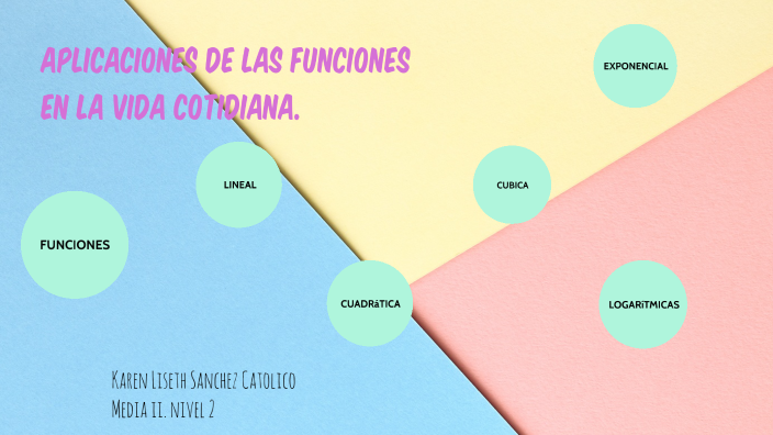 Aplicaciones de las funciones en la vida cotidiana. by Karen Sanchez on