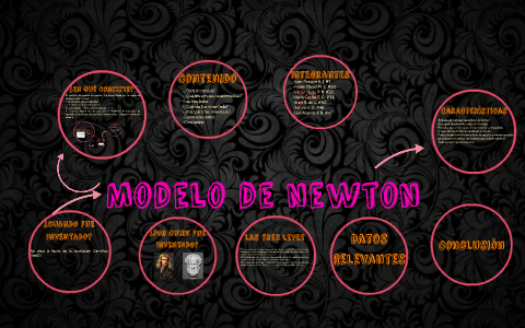 Modelo de newton by Karla Sánchez