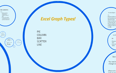 Excel Graph Types! by Benjamin Horne on Prezi