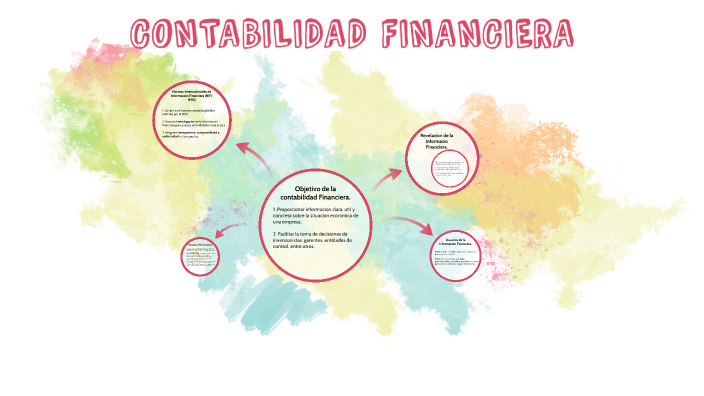 CONTABILIDAD FINANCIERA by Luisa Garcia on Prezi