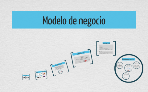 Modelo de negocio by Alejandra Rodríguez on Prezi
