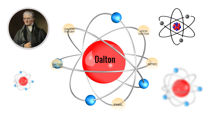 DALTON by Naia Sesto on Prezi