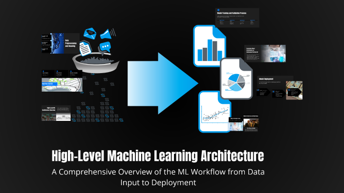 High-Level Machine Learning Architecture by Nilansh Khurana on Prezi
