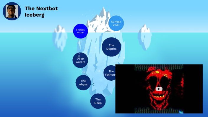 The Nextbot Iceberg By Adrian Herrera Rodriguez On Prezi