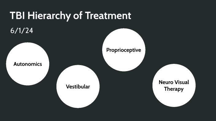 TBI Treatment Hierarchy by Minh Tran on Prezi