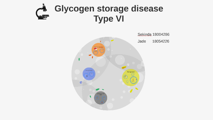 Hers' Disease by Sekinda Senan on Prezi