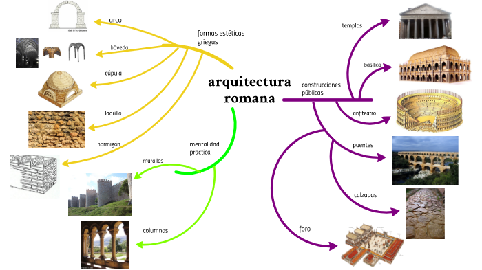 mapa mental by cristian martinez arrieta on Prezi