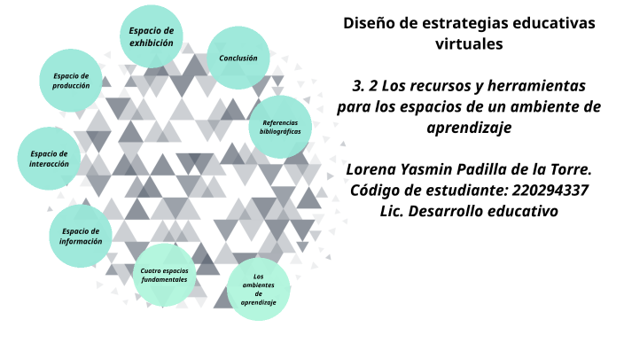 Diseño De Estrategias Educativas Virtuales 3. 2 Los Recursos Y ...