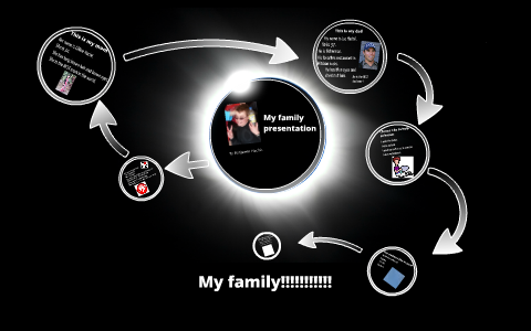 presentation on my family