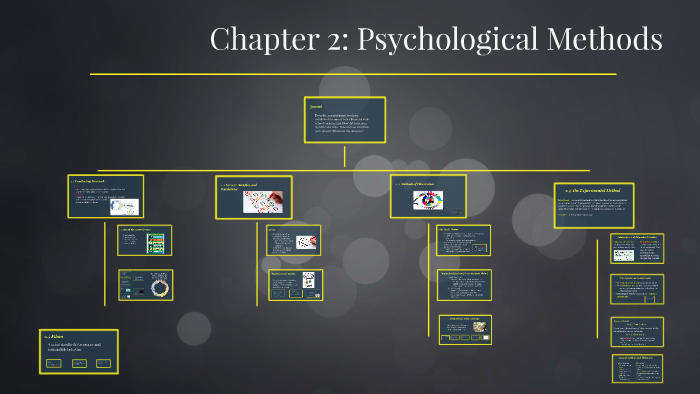 Chapter 2: Psychological Methods by Andrea Wilson on Prezi