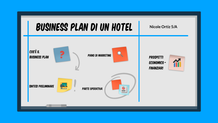 Business Plan by Nicole Ortiz on Prezi