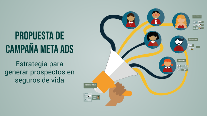 Propuesta de Campaña Meta Ads by Camilo Hermida Aldana on Prezi