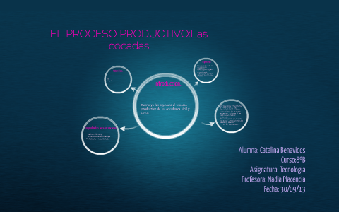 EL PROCESO PRODUCTIVO:Las cocadas by catalina benavides on Prezi