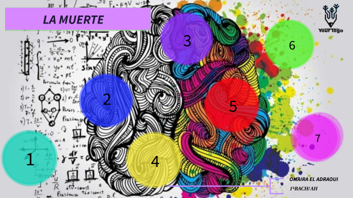 LA MUERTE by omaira eladraoui on Prezi