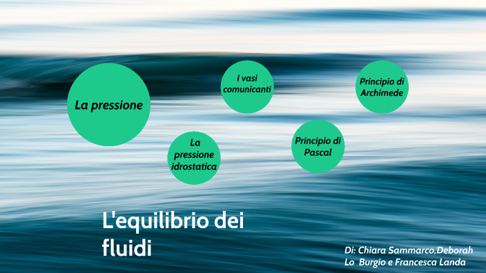 Fisica: L'equilibrio Dei Fluidi By On Prezi