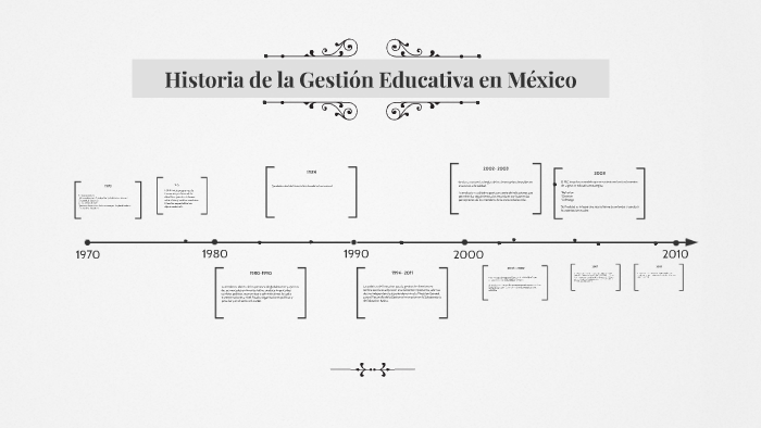 Historia de la Gestión Educativa en México by Karla Guzman on Prezi