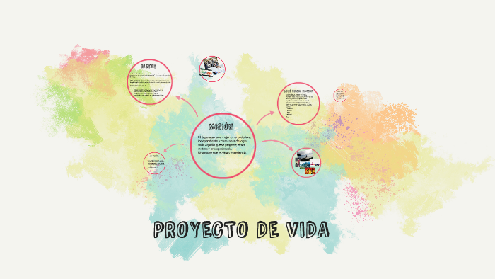 PROYECTO DE VIDA by Regina Morales on Prezi