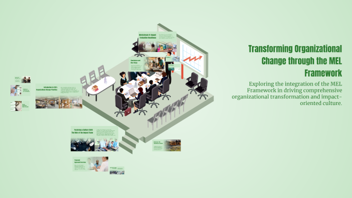 Transforming Organizational Change through the MEL Framework by eddy ...