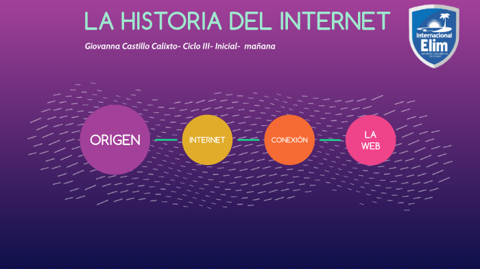 HISTORIA DEL INTERNET by Giovanna Castillo on Prezi