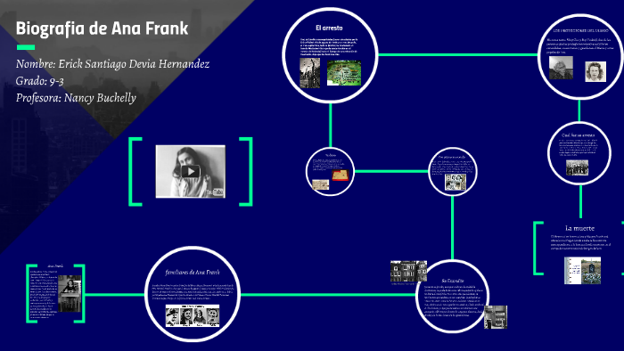 Biografia de Ana Frank by erick santiago devia hernandez on Prezi