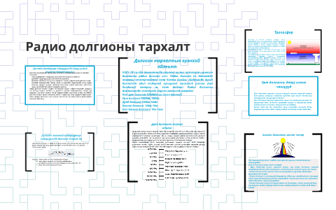 Радио долгионы тархалт by on Prezi