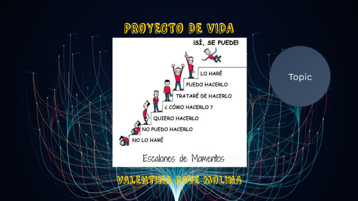 Valentina proyecto de vida by Valentina Rave Molina on Prezi