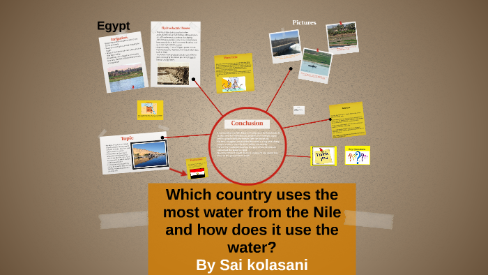 which-country-uses-the-most-water-and-how-does-it-use-it-by-sai-kolasani