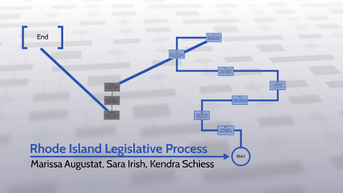 Changing Roles And Teaming Process Rhode Island Rti Initiative Module