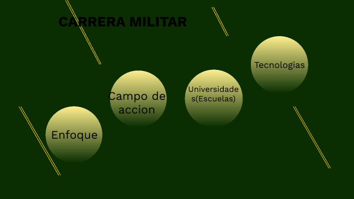 Carrera Militar by Juan Esteban Alvarez Martinez on Prezi