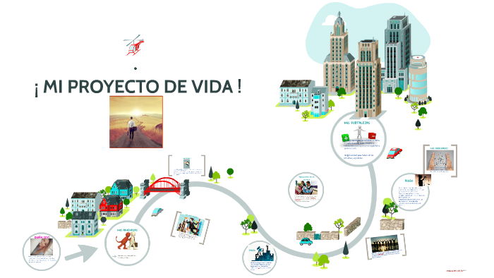 Mi Proyecto de Vida by Shakira Vasconez on Prezi
