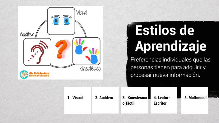 Estilos de Aprendizaje by CECILIA LOPEZ on Prezi