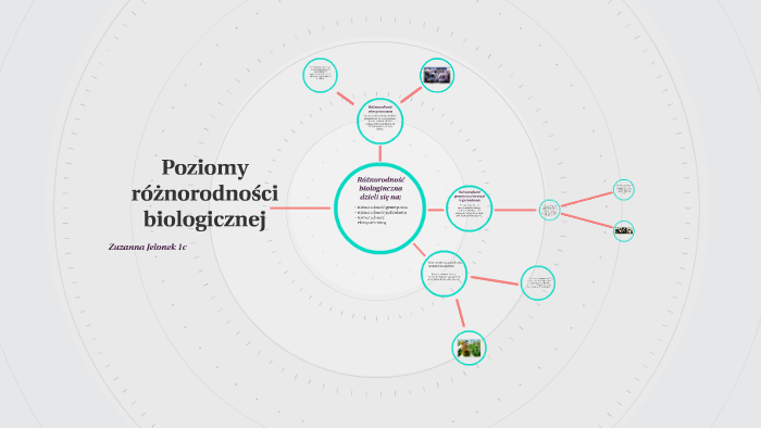 Wyróżniamy Trzy Poziomy Różnorodności Biologicznej Sprawdzian Klasa 5