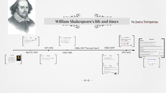 shakespeare times and life