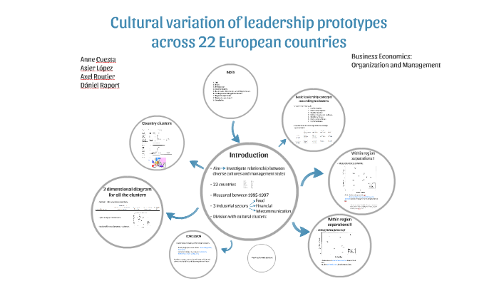 cultural-variation-of-leadership-prototypes-across-22-europe-by-anne-cuesta