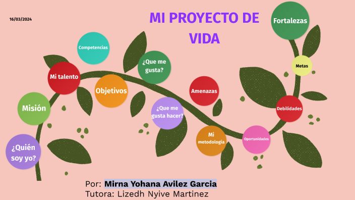 MI PROYECTO DE VIDA by MIRNA AVILEZ GARCIA on Prezi