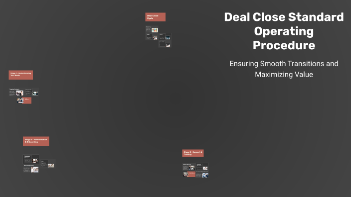 Deal Close Standard Operating Procedure by nitya jani on Prezi
