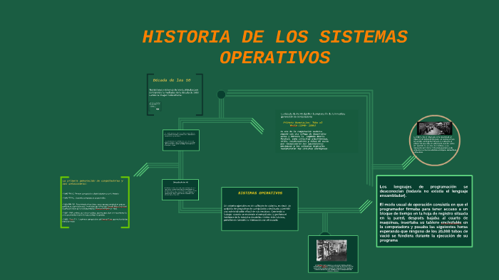 Historia De Los Sistemas Operativos By Melanie Araujo On Prezi Porn Sex Picture