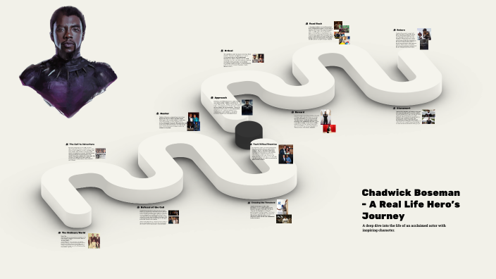 Chadwick Boseman - Hero's Journey by Samuel Rakowski (Student) on Prezi