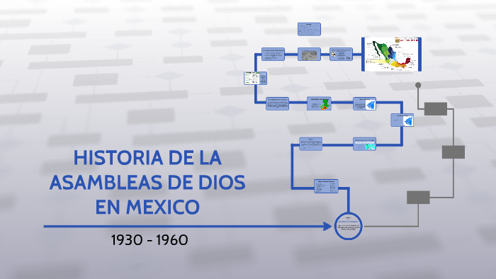 HISTORIA DE LA ASAMBLEAS DE DIOS EN MEXICO by Jorge Valdez Corral on Prezi