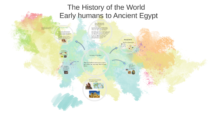 The History of the World by Evie Williamson on Prezi