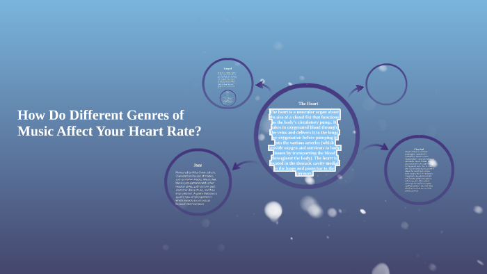 How Do Different Genres Of Music Affect Your Heart Rate By Dazhia Rouson On Prezi 