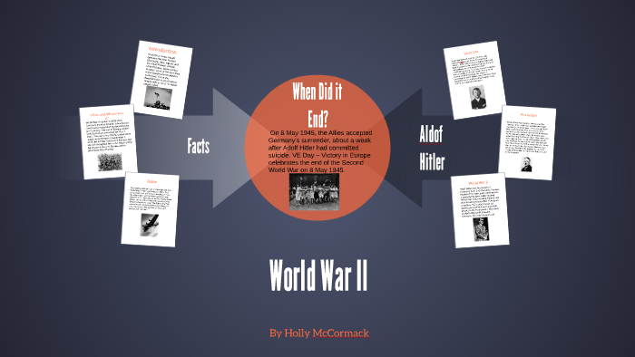 World War II by Holly McCormack on Prezi