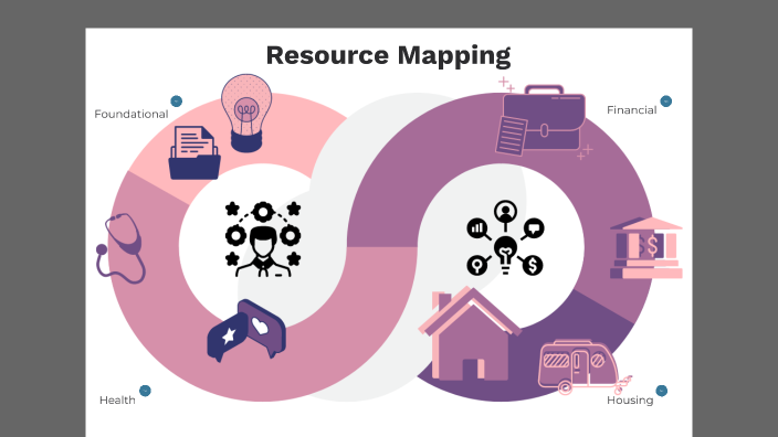 Stepp Rtesource Mapping Resource Mapping by Katie Speert on Prezi