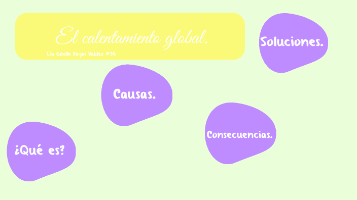 El calentamiento global by Lia Giselle Reyes Valez on Prezi