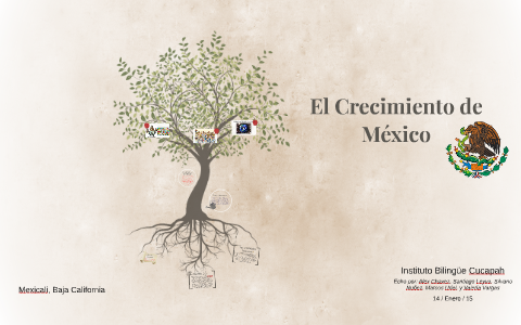 El Crecimiento De Mexico By Myujikku Onritsu On Prezi